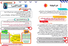 مراجعة أدب الثانوية العامة