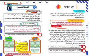 مراجعة أدب الثانوية العامة