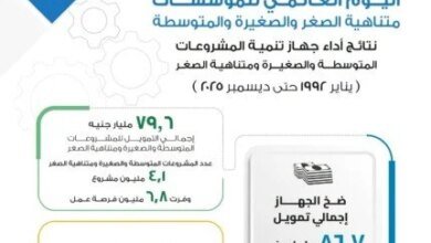 تمويلات جهاز تنمية المشروعات