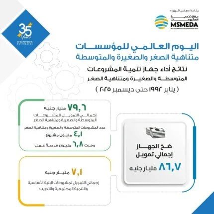 تمويلات جهاز تنمية المشروعات