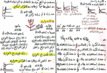 مراجعة الكيمياء للثانوية العامة