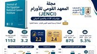 قفزة عالمية لمجلة الأورام المصرية