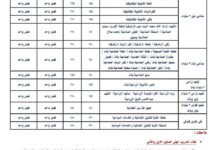 تنسيق مدارس الغربية 2027