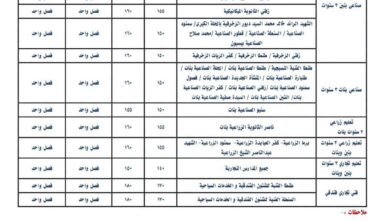 تنسيق مدارس الغربية 2027