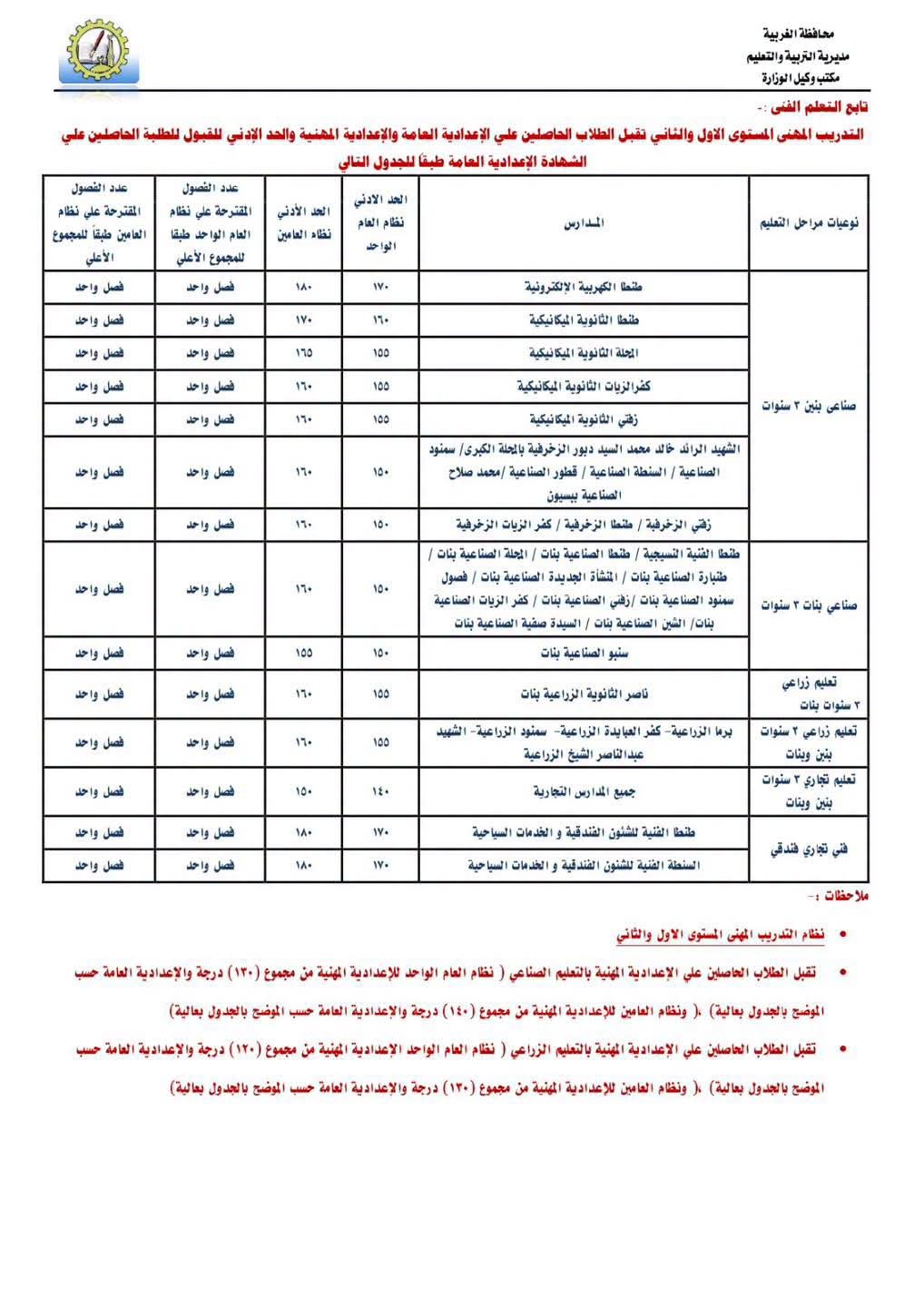 تنسيق مدارس الغربية 2027