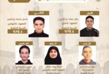 اكتساح لطلاب الأدبي.. إعلان نتائج معاهد فلسطين في الثانوية الأزهرية 2026 3 نتائج أزهر فلسطين 2026