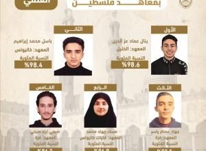 اكتساح لطلاب الأدبي.. إعلان نتائج معاهد فلسطين في الثانوية الأزهرية 2026 5 نتائج أزهر فلسطين 2026
