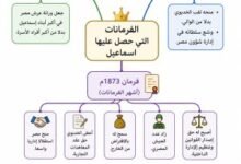 مراجعة تاريخ الثانوية العامة