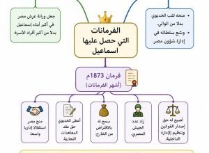 مراجعة تاريخ الثانوية العامة