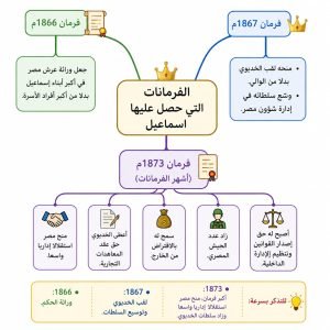 سباق الساعات الأخيرة.. مراجعة التاريخ للثانوية العامة تراهن على نواتج التعلم 1 مراجعة تاريخ الثانوية العامة