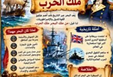 سبع ورقات لفك شفرة التاريخ.. هل تنهي "مراجعة الساعات الأخيرة" أزمة طلاب الثانوية؟ 2 مراجعة تاريخ الثانوية العامة