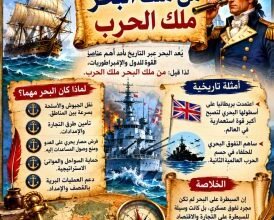 سبع ورقات لفك شفرة التاريخ.. هل تنهي "مراجعة الساعات الأخيرة" أزمة طلاب الثانوية؟ 4 مراجعة تاريخ الثانوية العامة
