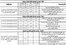 تنسيق التعليم الفني بكفر الشيخ