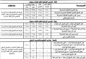 تنسيق التعليم الفني بكفر الشيخ