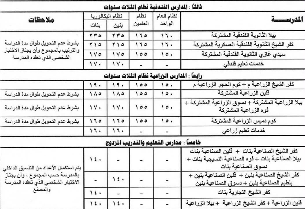 تنسيق الفني بكفر الشيخ