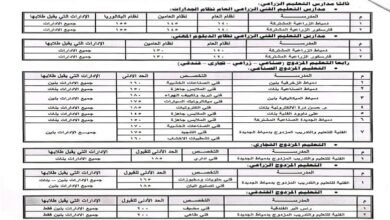 تنسيق الثانوية بدمياط