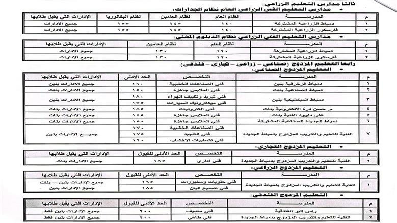 235 درجة للثانوي العام بدمياط.. "الخدمات" بديل متاح وامتيازات لطلاب الـ 270 1 تنسيق الثانوية بدمياط