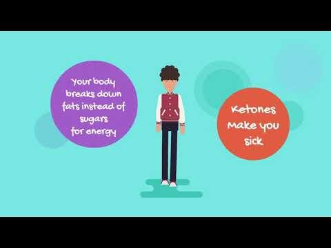 مخاطر الكيتو دايت والسرطان