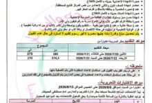 مجموع قياسي وشرط جغرافي إجباري.. المنيا ترفع حواجز القبول بمدارس التمريض 2 مدارس التمريض بالمنيا