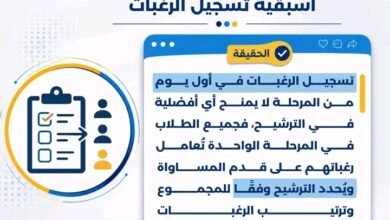 هل يمنحك التسجيل المبكر أفضلية؟ التعليم العالي تحسم جدل تنسيق الجامعات 4 تنسيق الجامعات المصرية