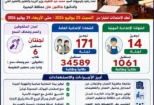 امتحانات الشهادة الإعدادية بالبحيرة تتحول إلى قضية «أمن قومي».. حظر كامل للمحمول وعقوبات صارمة تنتظر المخالفين 2 استعدادات امتحانات الإعدادية بالبحيرة