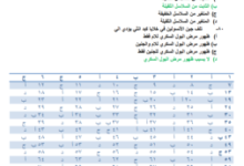 مراجعة ليلة الامتحان أحياء