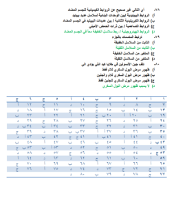 مراجعة ليلة الامتحان أحياء