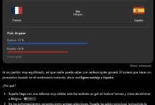 ChatGPT وتوقعات المونديال