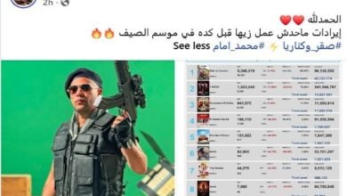 محمد إمام يقترب من حاجز الـ 100 مليون بفيلم "صقر وكناريا" في 21 يوماً 4 إيرادات صقر وكناريا