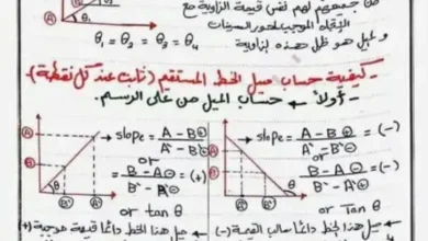 رسوم الفيزياء البيانية 2026