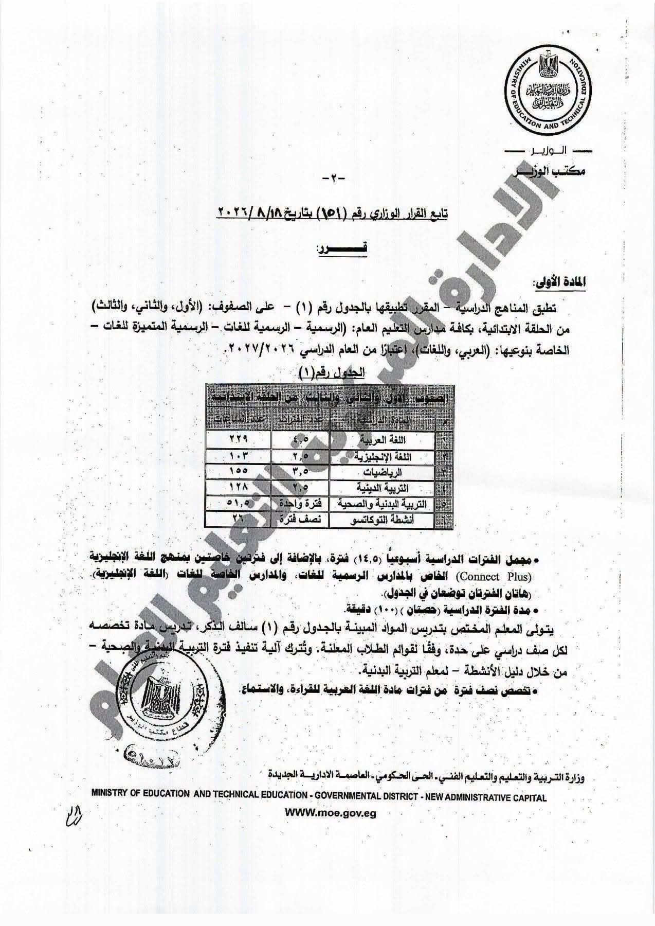 جدول الحصص الجديد للابتدائي.. كيف تُوزع 229 ساعة لغة عربية في قرار وزير التعليم؟ 3 835