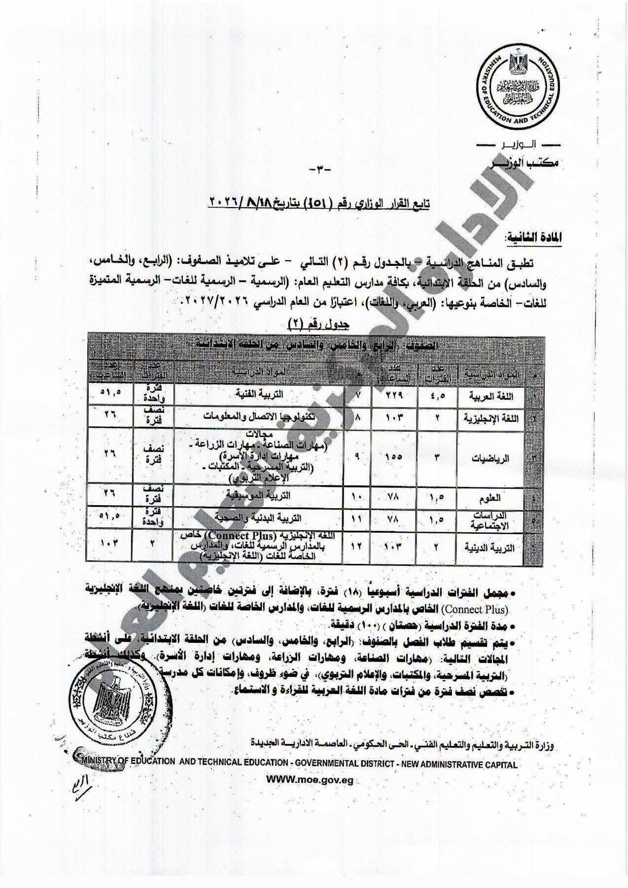 جدول الحصص الجديد للابتدائي.. كيف تُوزع 229 ساعة لغة عربية في قرار وزير التعليم؟ 2 838