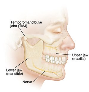 مش مجرد تجميل.. كيف يهدد تراجع الفك حياتك أثناء النوم دون أن تشعر؟ 1 مخاطر تشوهات الفكين الصحية