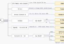DLSS 5 Split Across Two GPUs