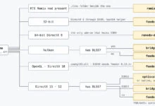 DLSS 5 Split Across Two GPUs