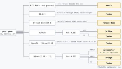DLSS 5 Split Across Two GPUs