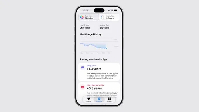 Apple Quest Blood Test Longevity