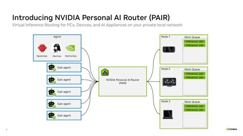 NVIDIA PAIR promete acabar con los cuellos de botellas de hardware al usar agentes de IA