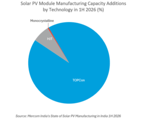 India’s Solar Cell Shortage