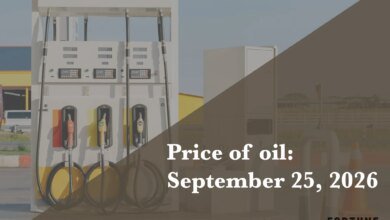 Brent Crude Price Analysis
