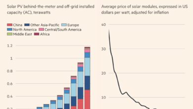 The Solar Grid Shift