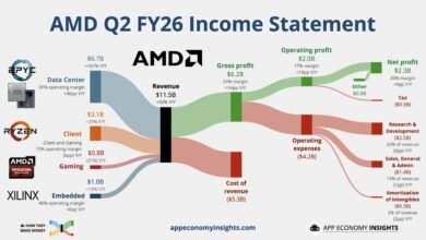 AMD Hits $1 Trillion