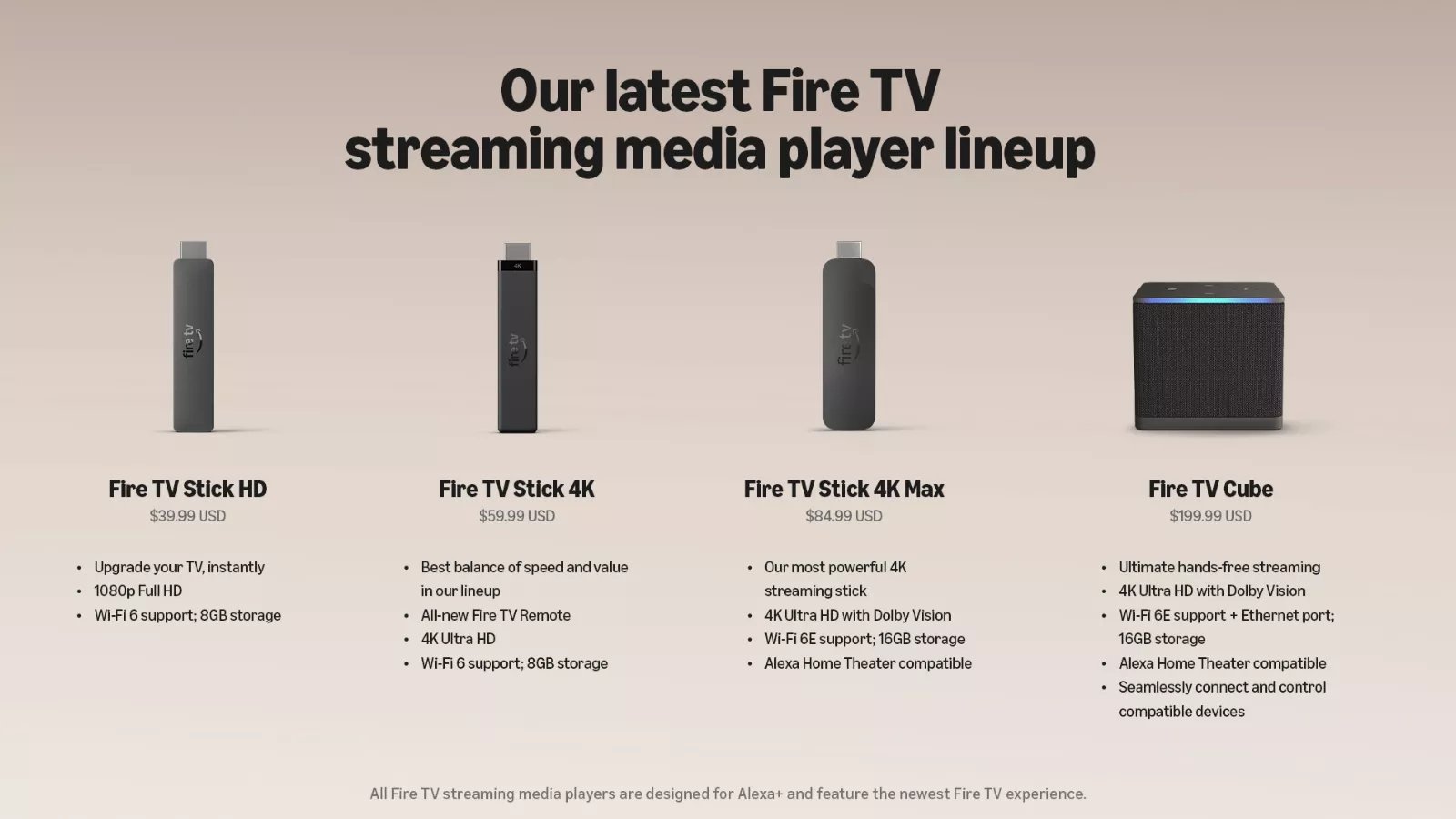Amazon Fire TV Stick 4K (2026)