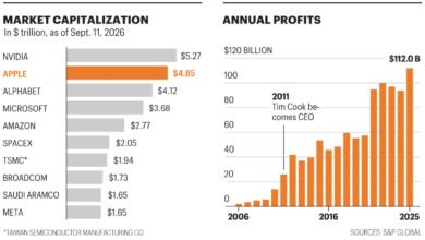 Apple's $10,000 Fortune