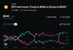 Bitcoin price recovery