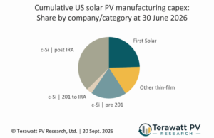 U.S. solar manufacturing