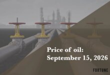 Brent Crude and ANWR Leasing