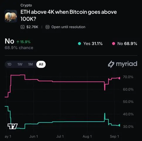 Ethereum Frames Transaction Overhaul