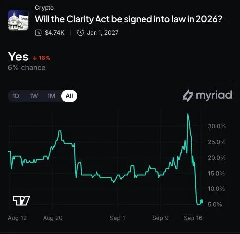 Arc blockchain launch