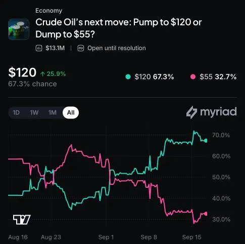 Revolut Crypto Data Theft